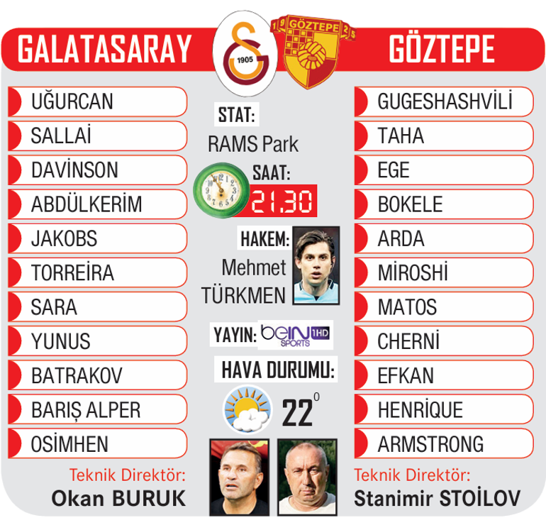 Batrakovlu Galatasaray sahnede