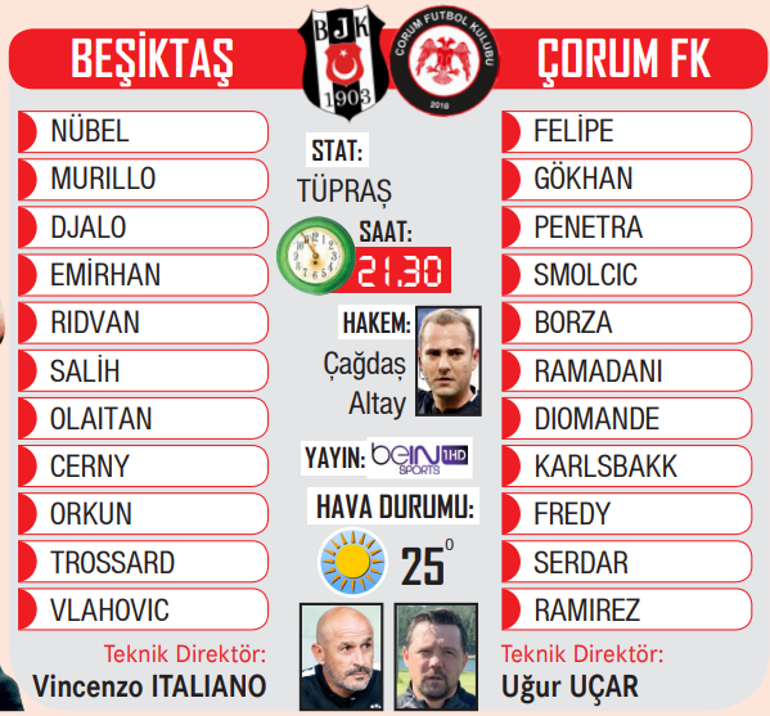 Poku ve Mirettili Kartal, Çoruma karşı