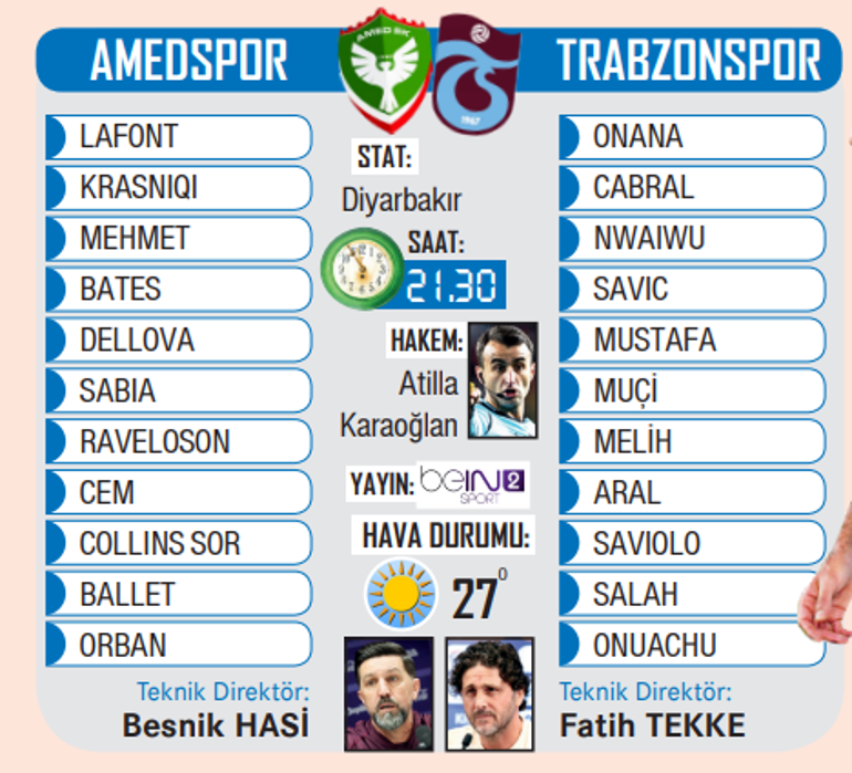 Eksik Trabzonspor, Amedspor virajında
