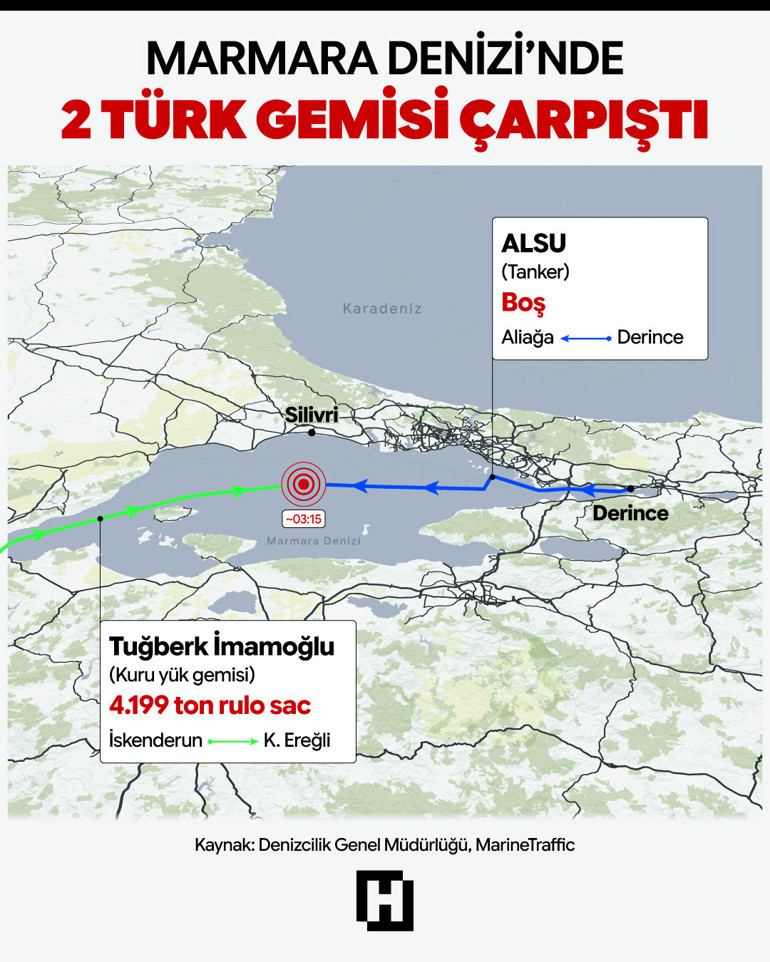 Silivri açıklarında 2 gemi çarpıştı Tuğberk İmamoğlu gemisinin battığı değerlendiriliyor | Telsiz kayıtları: Alsu, iskeleye kır... Soruşturmanın detayları ortaya çıktı