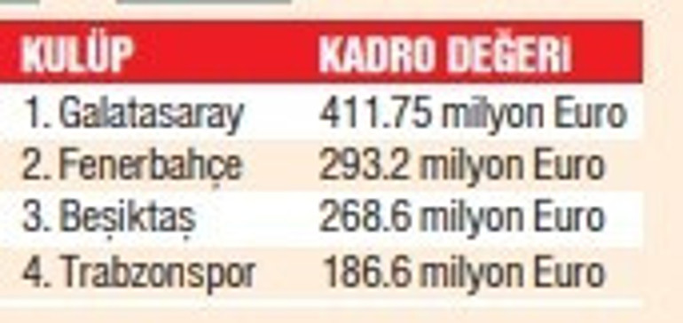 Ligin en değerlisi Galatasaray