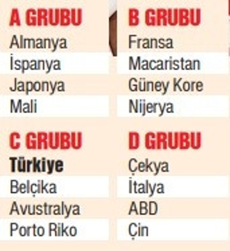 Potanın Perileri dünya sahnesinde