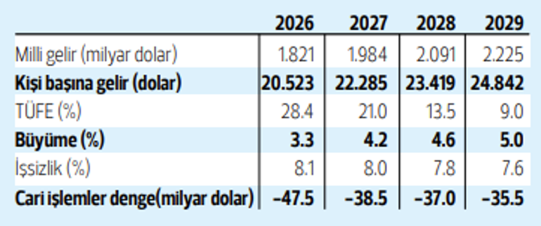 Orta Vadeli Program açıklandı Türkiye ekonomisinin 3 yıllık yol haritası belli oldu: Hedef tek haneli enflasyon ve istihdamı artırmak
