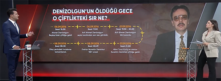 Arif Ahmet Denizolgunun ölümüne ilişkin soruşturma | Tanıktan şok ifade: Beni belki de zehirlerler
