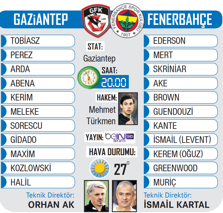 Fenerbahçe, Gaziantepte 3 puan arıyor