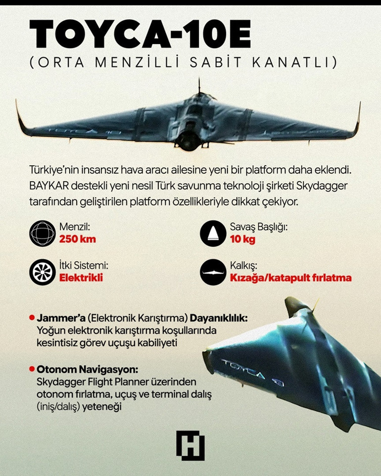 Savunma sanayisinde yeni hamle: TOYCA-10E’nin dikkat çeken özelliği ne ‘Önemli bir farkı var, sahadaki kullanım şekli dikkat çekici’