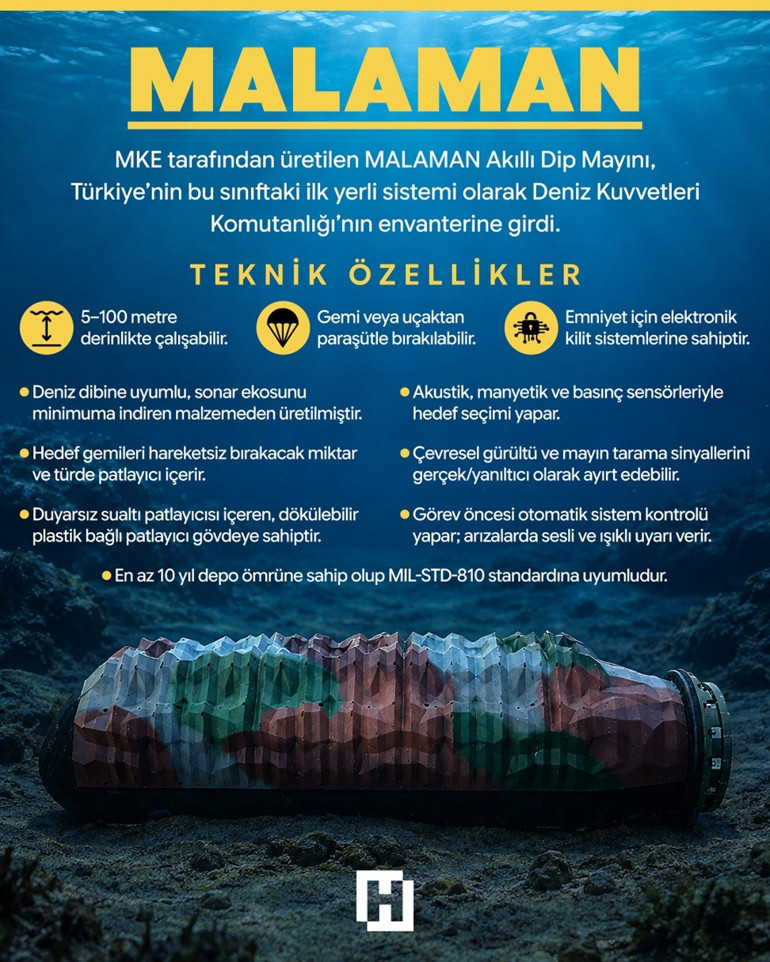 Yeni yerli güç: Malaman Envantere girdi, ‘akıllı’ denmesinin ardında ne var ‘Fark yaratacak’