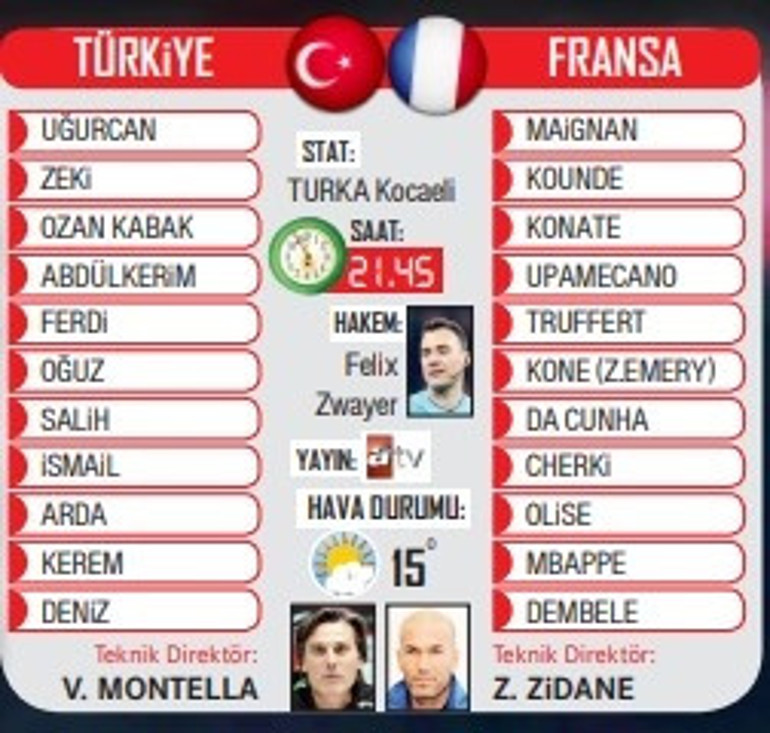 A Milli Takımın ilk rakibi Fransa