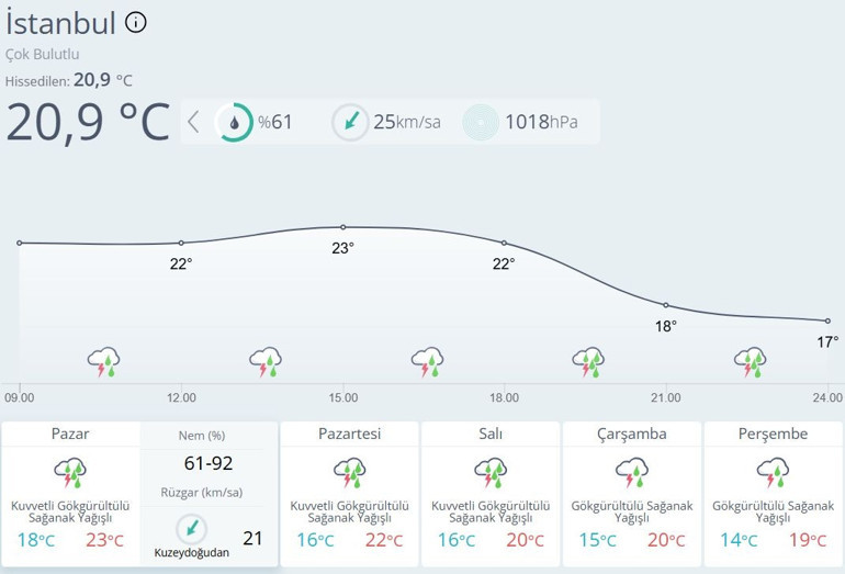 Bu illerde yaşayanlar dikkat: Meteoroloji sarı kodla uyardı Sağanak dalgası geliyor; günlerce sürecek