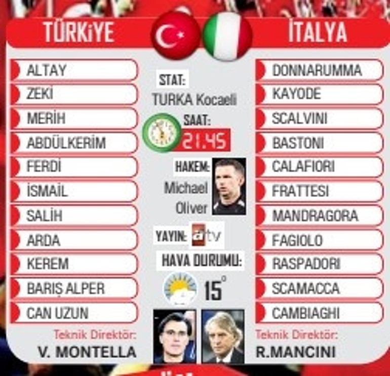 A Milli Takımın ikinci rakibi İtalya