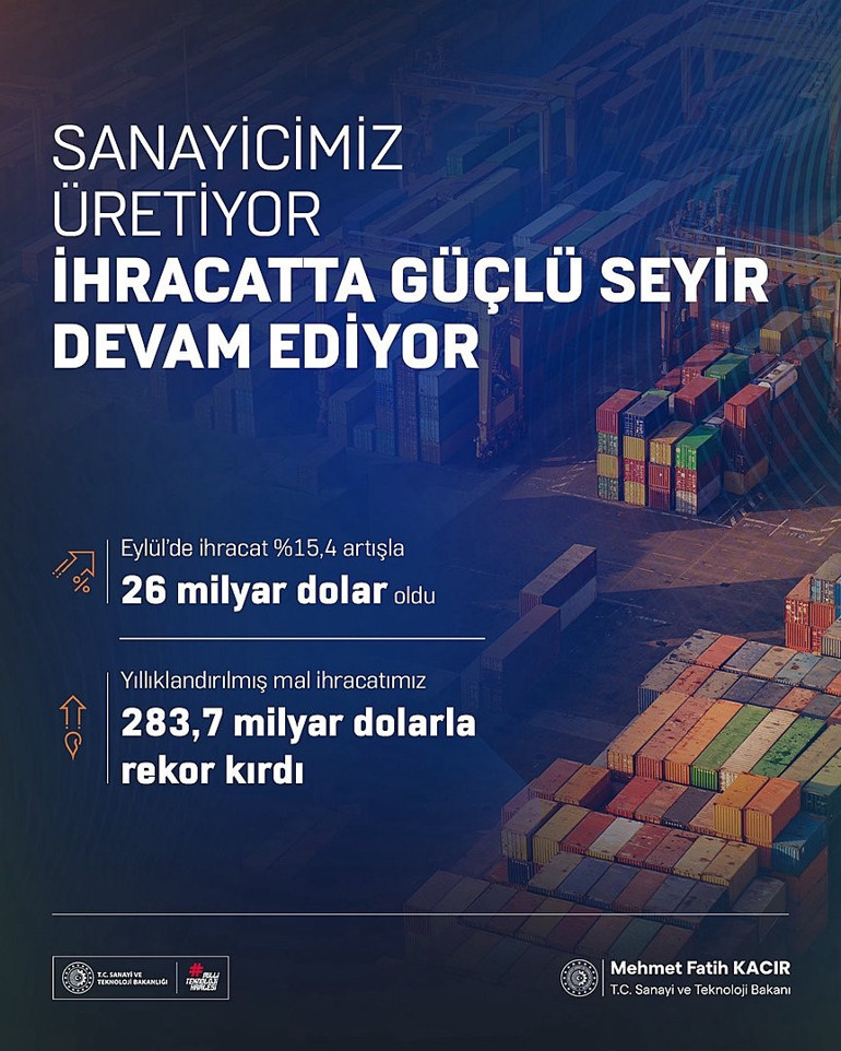 Türkiye ekonomisi ihracat rotasında kararlılıkla ilerliyor