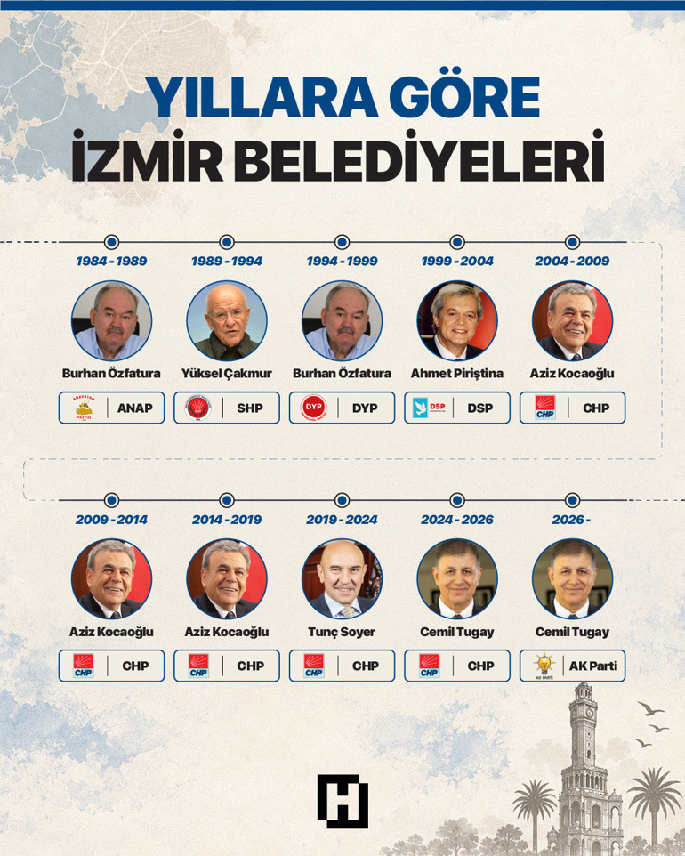 Son dakika... İzmir Büyükşehir Belediye Başkanı Cemil Tugay, AK Partiye katıldı