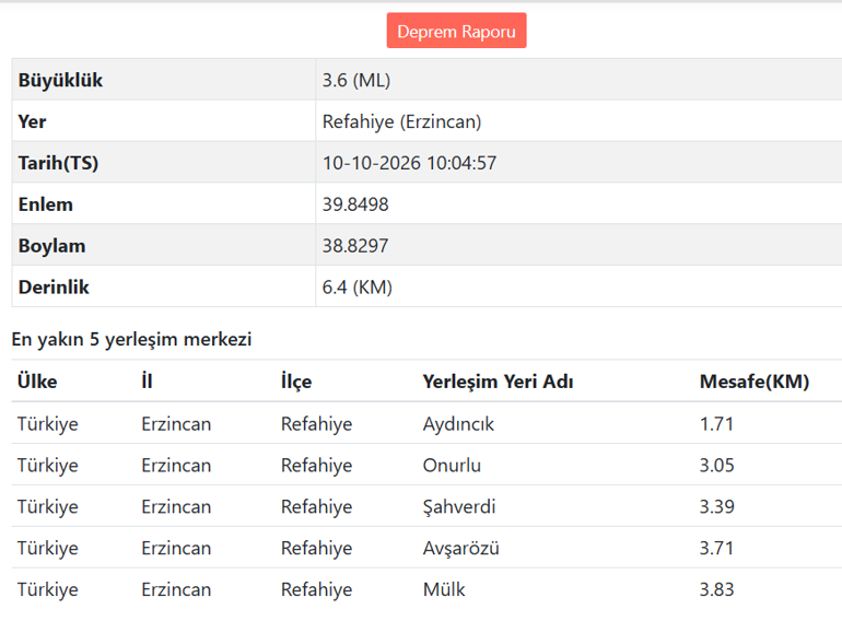 Erzincanda 3.6 büyüklüğünde deprem