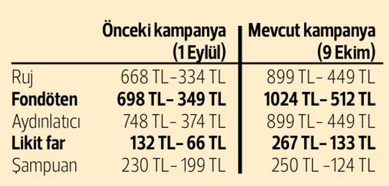 Güzellikte ‘indirim’ oyunu