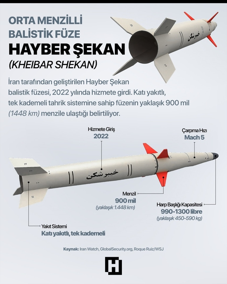 1930 kilometrelik tehdit: Husilerin füze sırrı Bu sefer arkalarında farklı bir ülke var