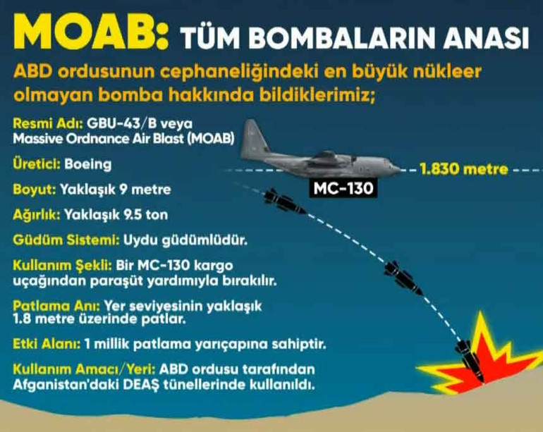  MOAB bombasını kullanabiliriz... Tüm bombaların anası olarak biliniyor
