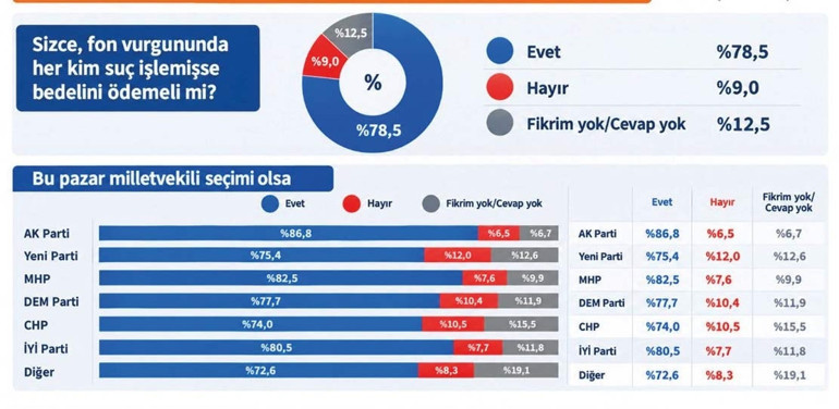 “Fon dolandırıcılarından hesap sorulsun” diyen Cumhur İttifakı seçmeninin, İmamoğlu’nun yolsuzluklarını savunanlara verdiği haysiyet dersi