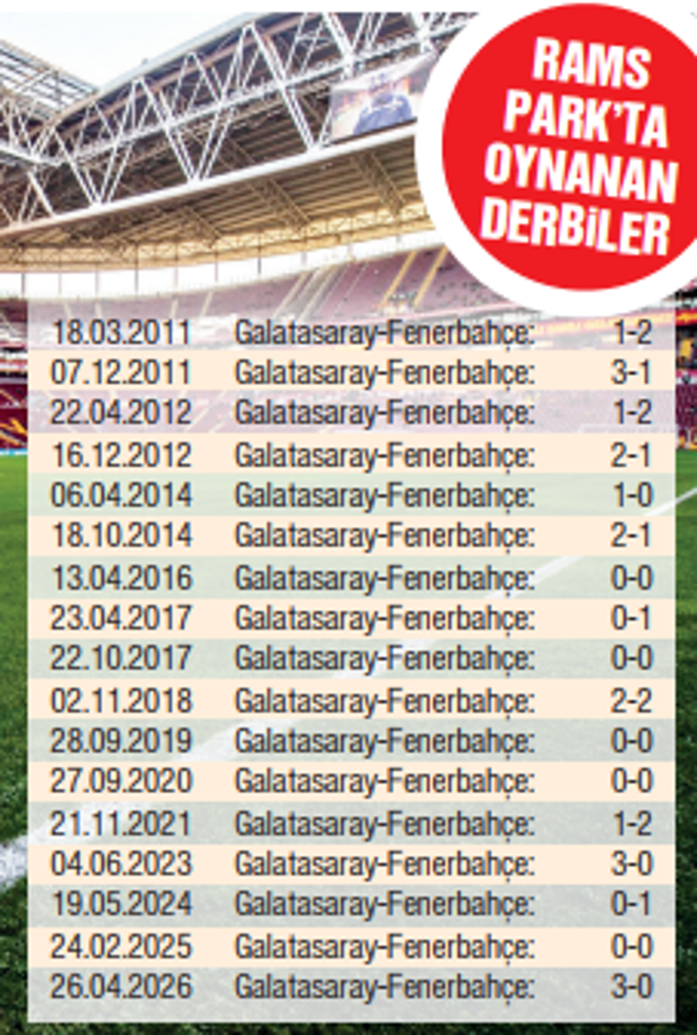 Aslantepenin büyüsü Fenerbahçeyi etkilemiyor