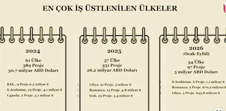 İnşaat dünyası kıran kırana... Çin işi rekabet ‘asker işçiler’