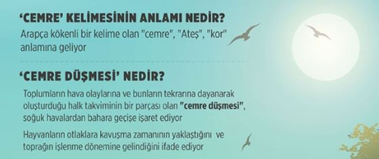 2021 yılında ilk Cemre ne zaman düşecek İşte detaylar