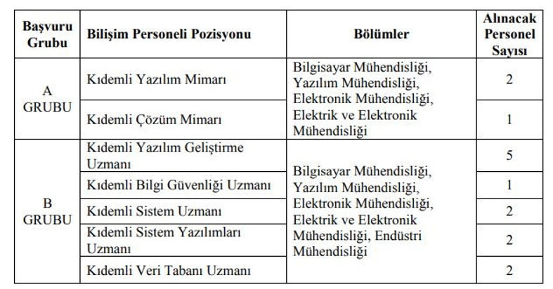Adalet Bakanlığı 78 sözleşmeli personel alacak.. İşte başvuru şartları ve ücret detayları