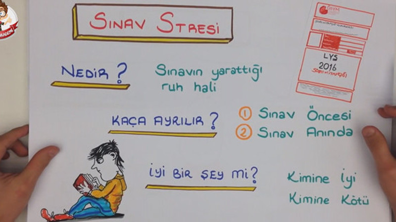 5 dk'da sınav stresi
