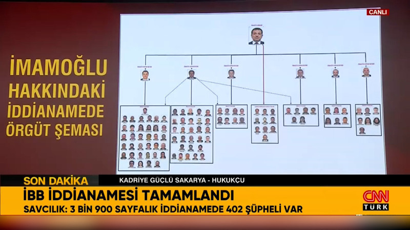 İBB iddianamesi tamamlandı: Ekrem İmamoğlu için istenen ceza belli oldu