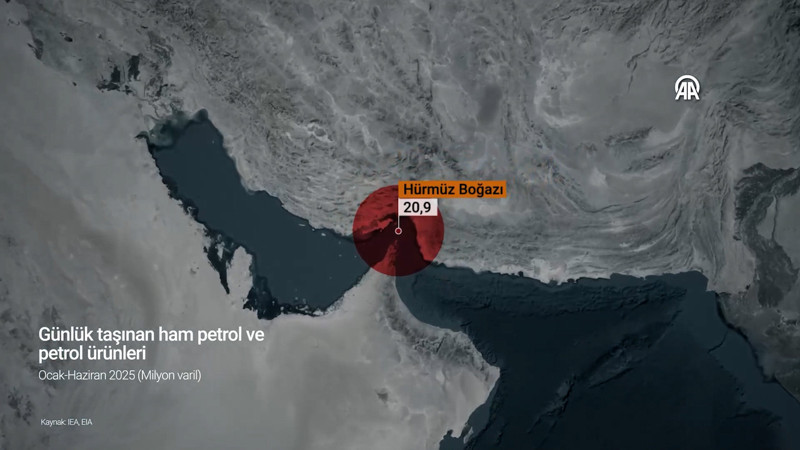 Dünyadaki petrol talebinin yüzde 70'i stratejik boğazlardan taşınıyor