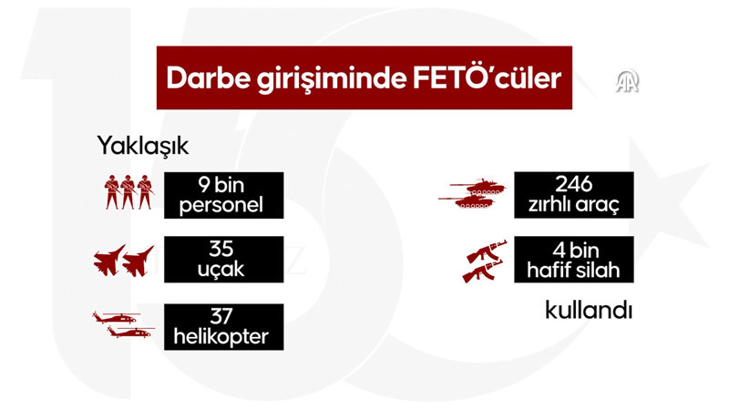 Darbe girişiminin üzerinden 10 yıl geçti