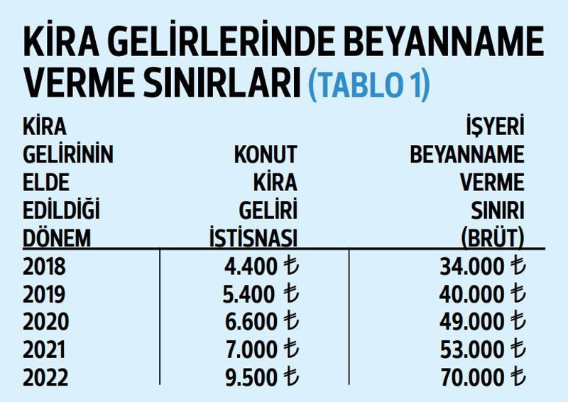 Mülk sahipleri Vergi Barışı’ndan nasıl yararlanabilir