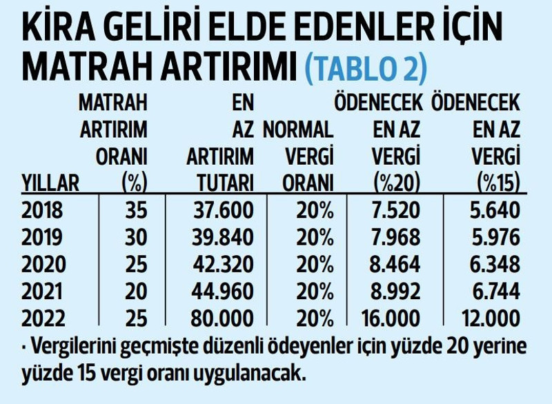 Mülk sahipleri Vergi Barışı’ndan nasıl yararlanabilir