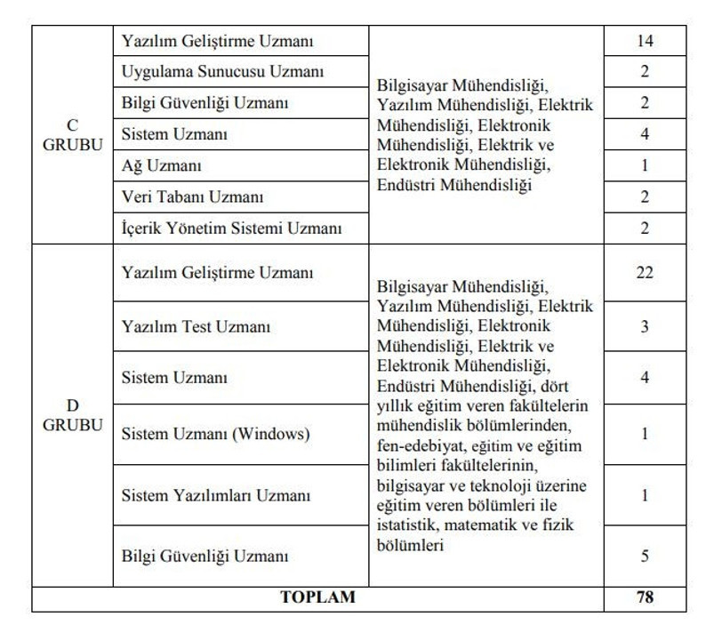 Adalet Bakanlığı 78 sözleşmeli personel alacak.. İşte başvuru şartları ve ücret detayları