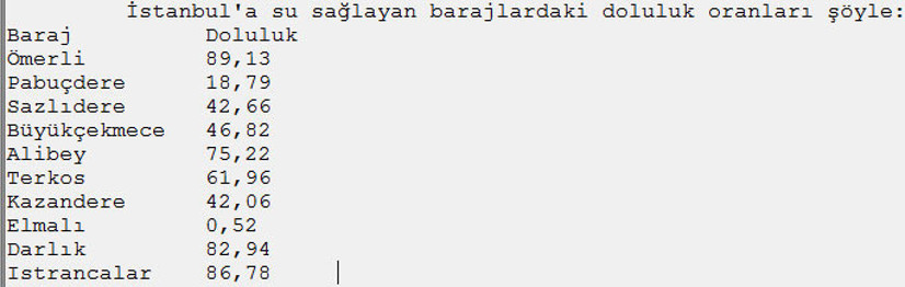 İstanbuldaki barajların doluluk oranı arttı