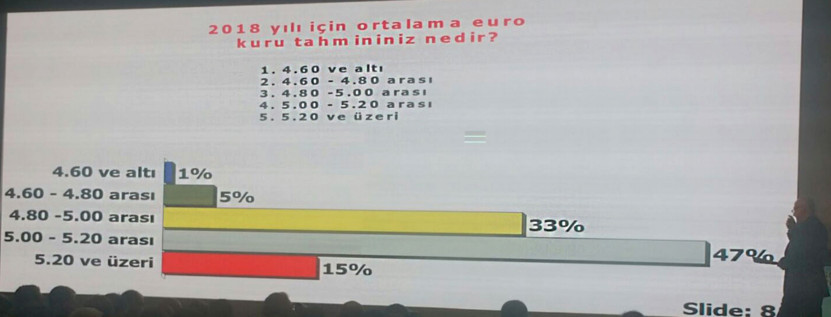 Turizmcilerin şok Euro tahmini