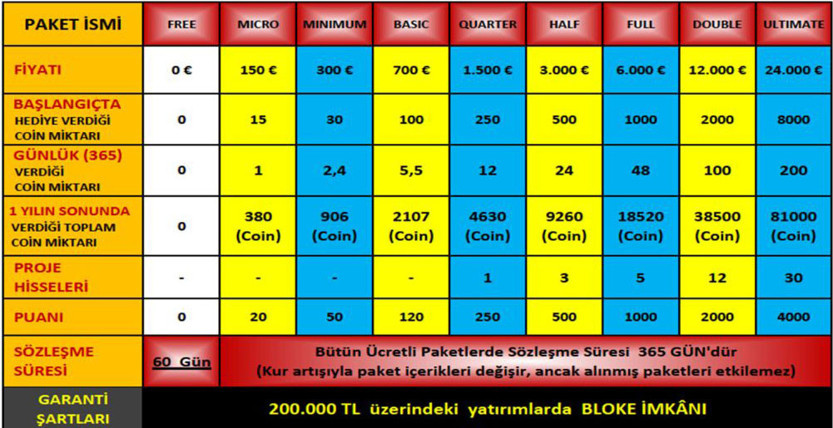 Titan hortladı: 24 bin kişiden 100 milyon Euro topladılar