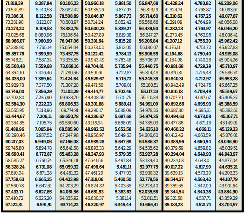 En düşük memur maaşı 40.659 lira olacak