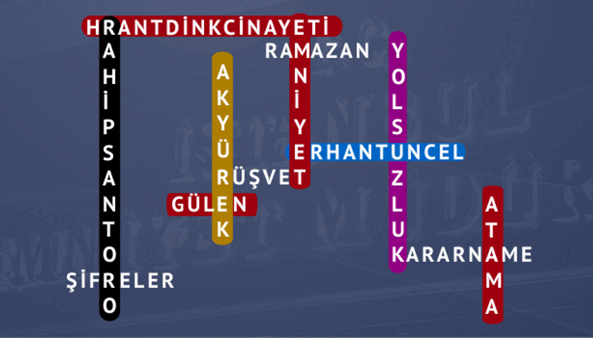 Cinayette dokunmadılar yolsuzluk operasyonunda attılar