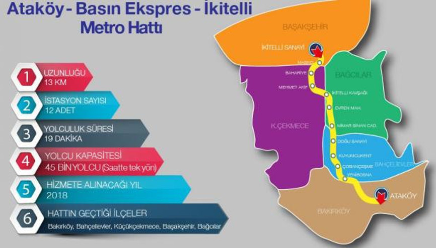 İBB: İki yeni metro hattı geliyor