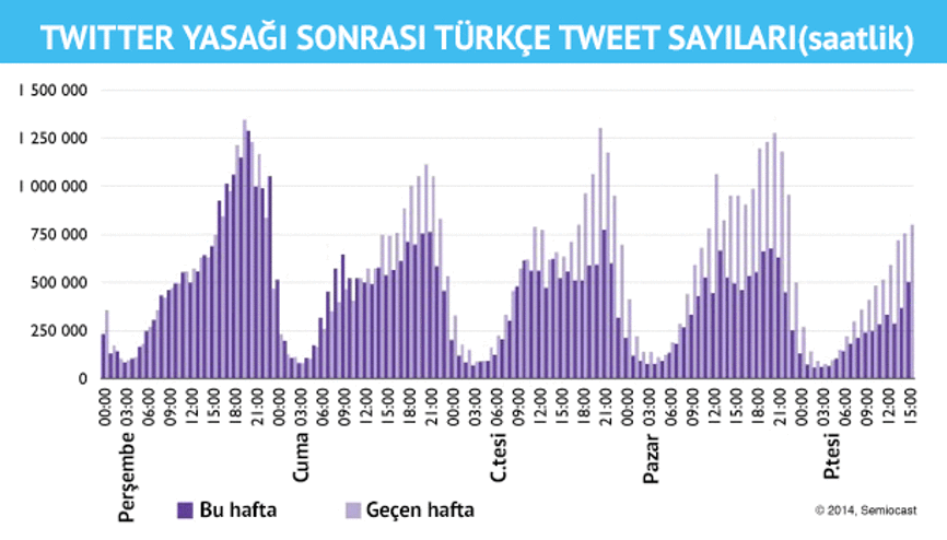 Kökü kazınıyor