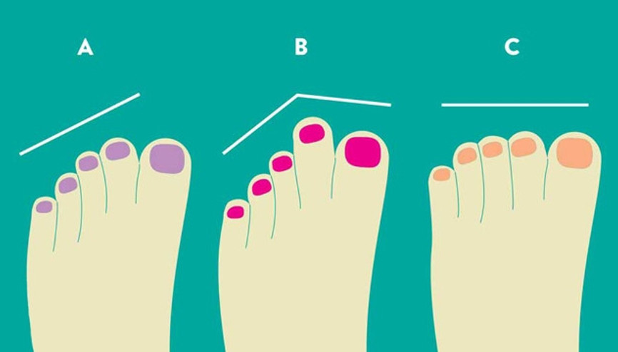 Ayak parmaklarına göre karakter analizi