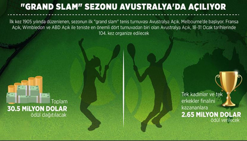 Grand slam sezonu Avustralyada açılıyor