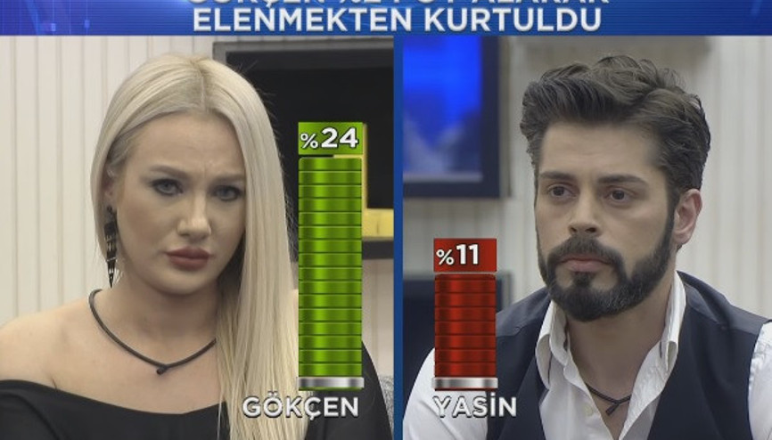 Big Brother Türkiye kim elendi - izle Big Brother Türkiye kim elendi - izle