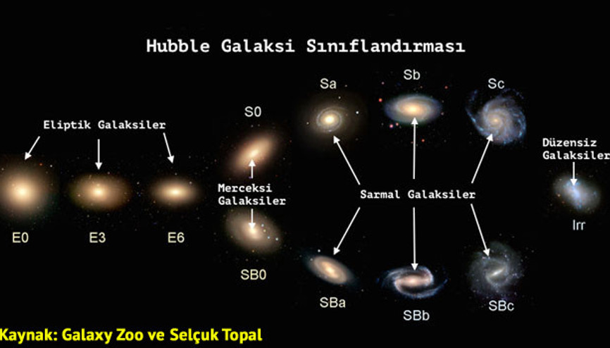 Galaksiler ve galaksimiz Samanyolu