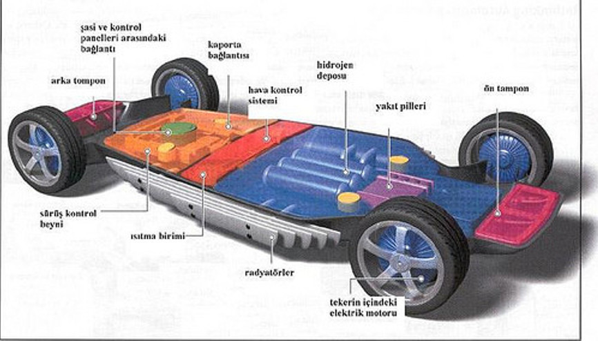 En temiz enerji: Yakıt pilleri