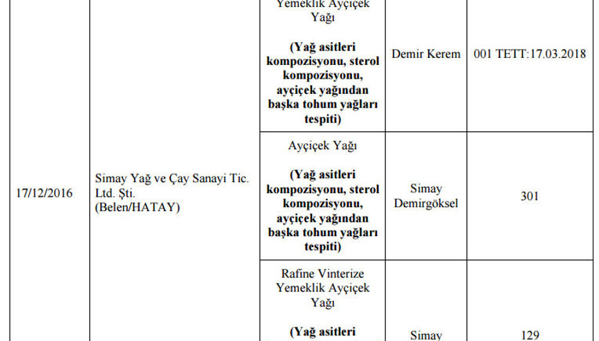 Bakanlık o listeyi açıkladı