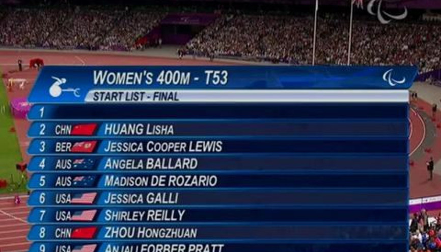 Paralimpik Olimpiyat Oyunları 2012 Londra Bayanlar 400m Finali