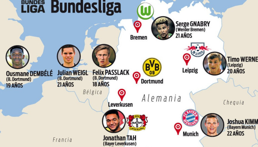 Barcelona bu gençlerin peşinde