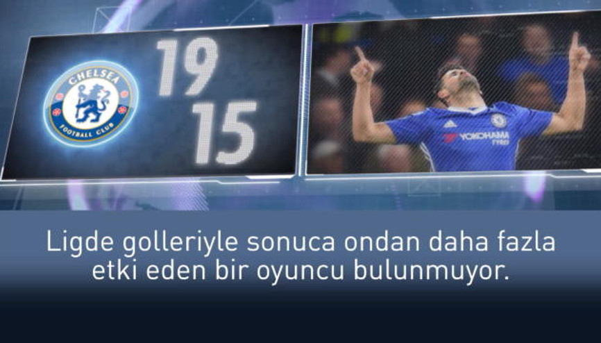 Haftanın Sayısı: Costa’nın golleri kaç puan kazandırdı