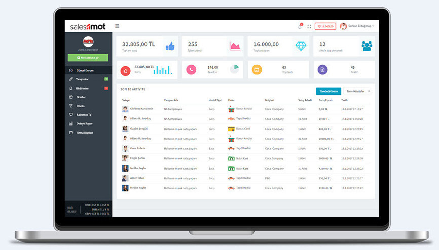 Satış takibi ve motivasyon yazılımı: Salesmot