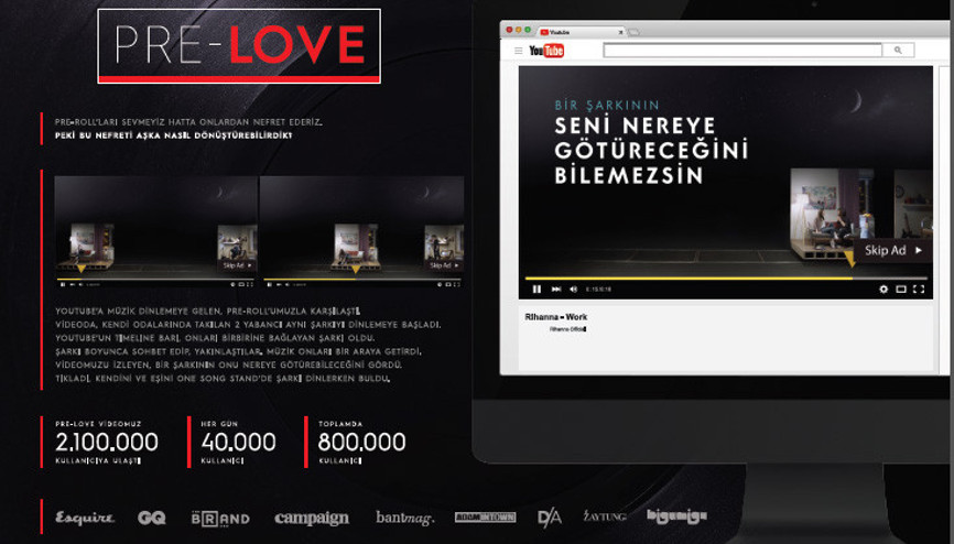 Online kampanya 1 yılda tamamlandı